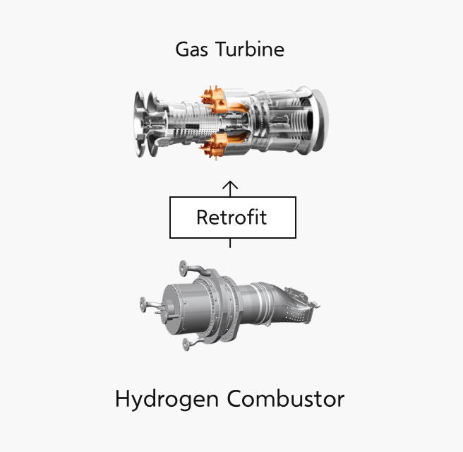 [Hydrogen Combustor] → Retrofit → [Gas Turbine]